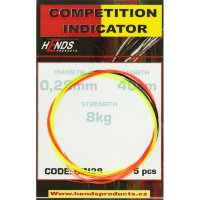 Індикатор Competition Indicator (Hends Products)